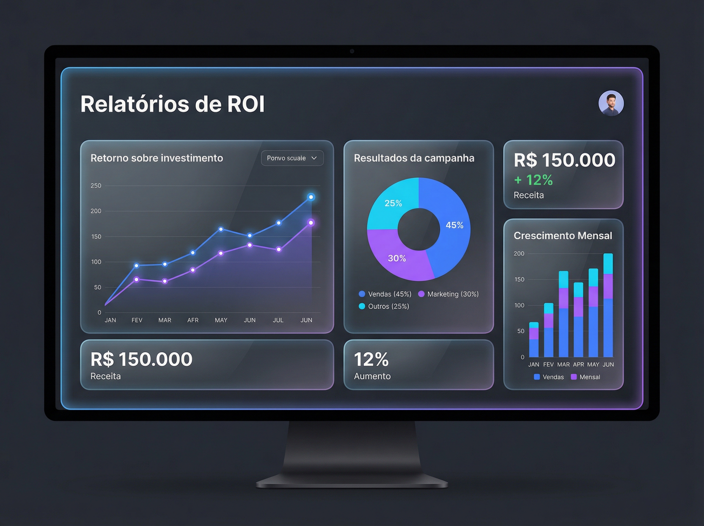 Relatórios de R.O.I