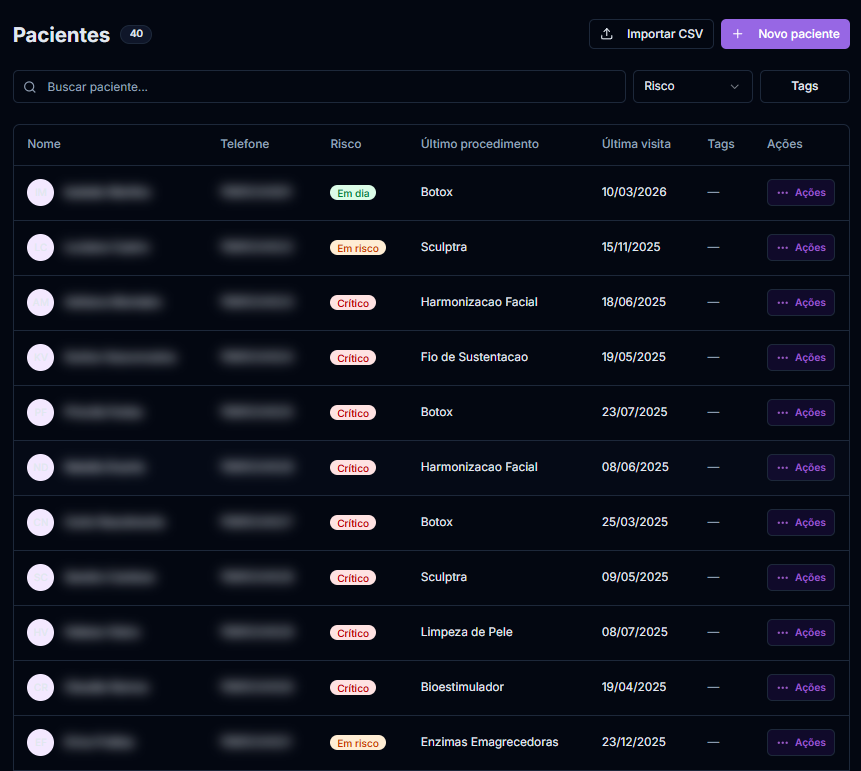 Dashboard de risco de pacientes — Retentrix