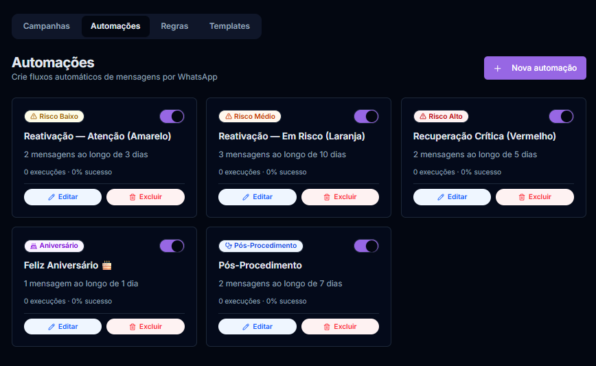 Tela de automações Retentrix